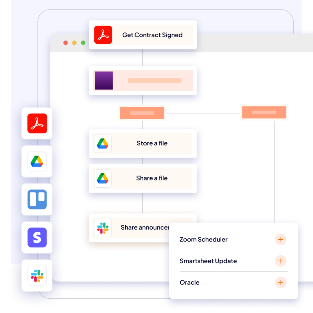 A user interface displaying workflow icons for PDF, Google Drive, Slack, Trello, and Stripe, showing options like storing or sharing files, sharing announcements, and scheduling with Zoom, Smartsheet, and Oracle.
