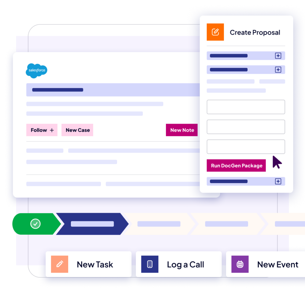 A digital interface with Salesforce branding shows options to create a proposal, run a document package, and buttons for New Task, Log a Call, and New Event beneath a workflow graphic.
